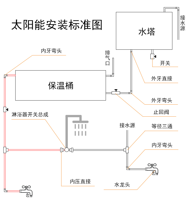 集成太阳能不锈钢装置