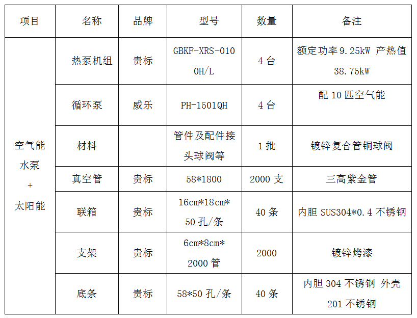 尊龙凯时人生就是博z6com(中国游)官网